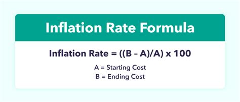 inflation rate formula